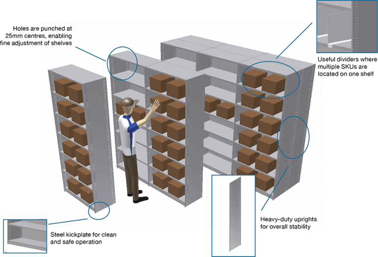 Industrial Steel Shelving Colby Dandenong