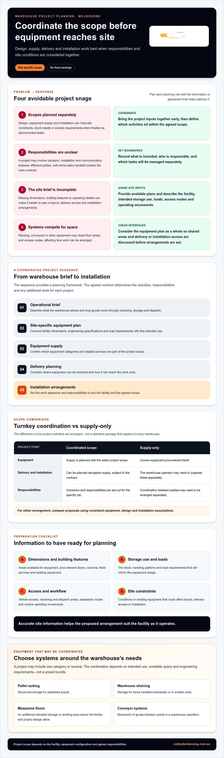 Turnkey Warehouse Installation in Melbourne: What’s Included and What to Prepare