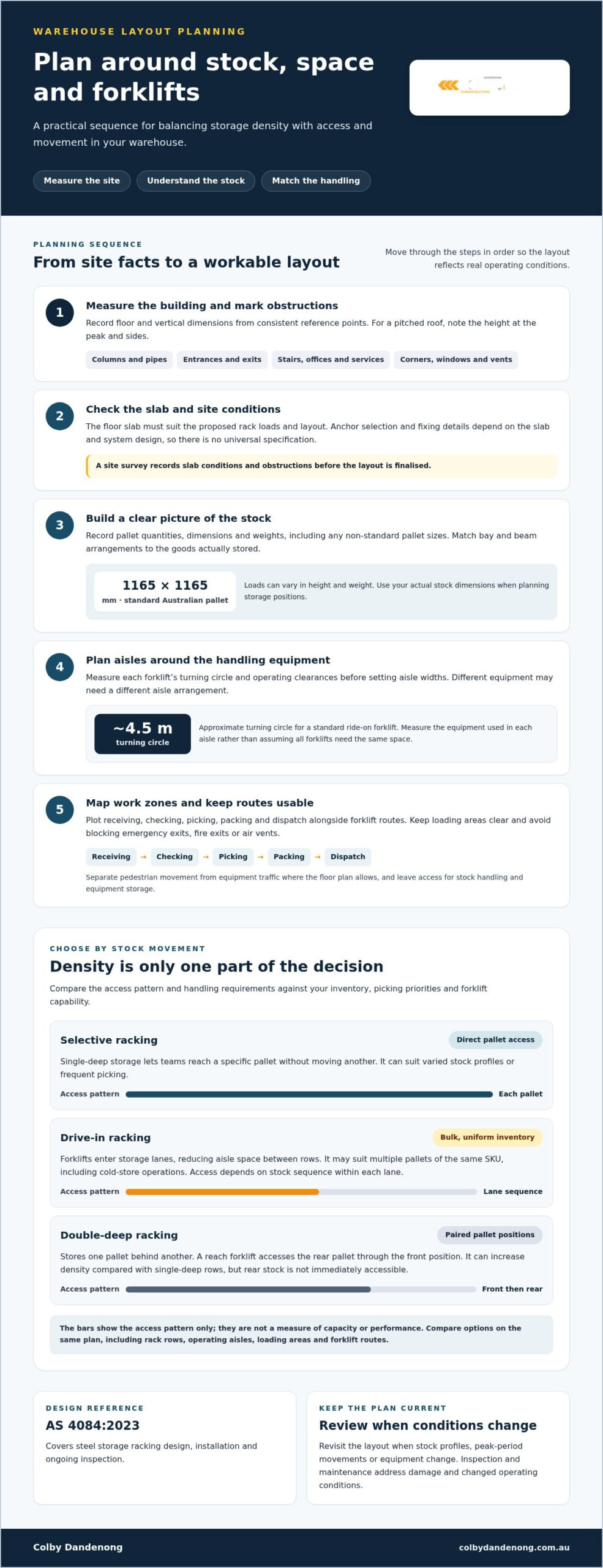 How to Measure a Warehouse for Pallet Racking