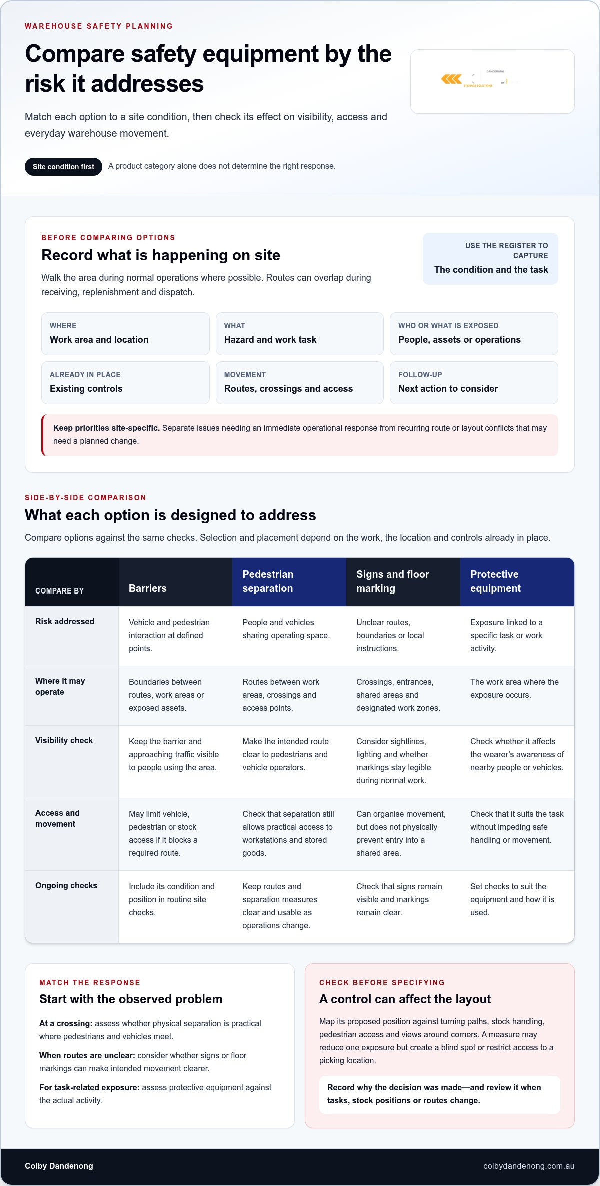 Warehouse Safety Equipment Checklist for Melbourne Warehouses